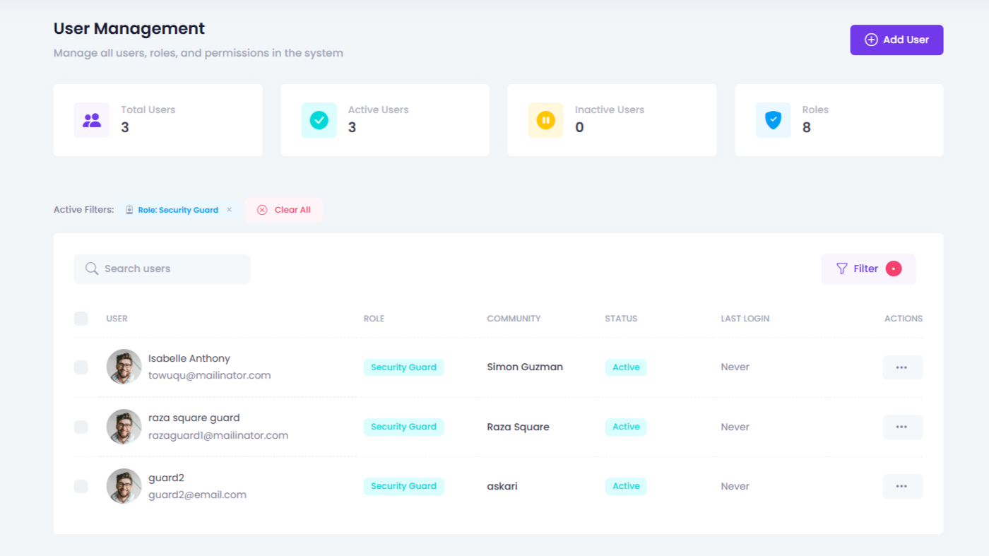 GuardWatch multi-site guard dashboard for security companies